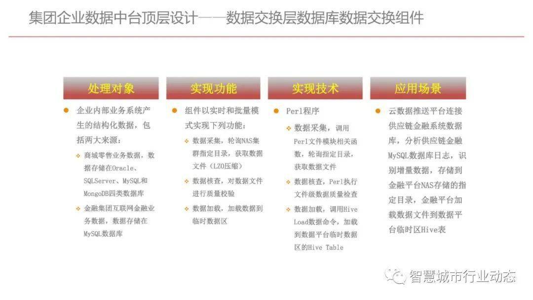 ＂澳门管家婆100%精准＂的：数据分析计划_亲和版1.57