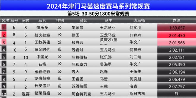 2024澳门特马今晚开奖138期,普法决策资料_见证版98.856