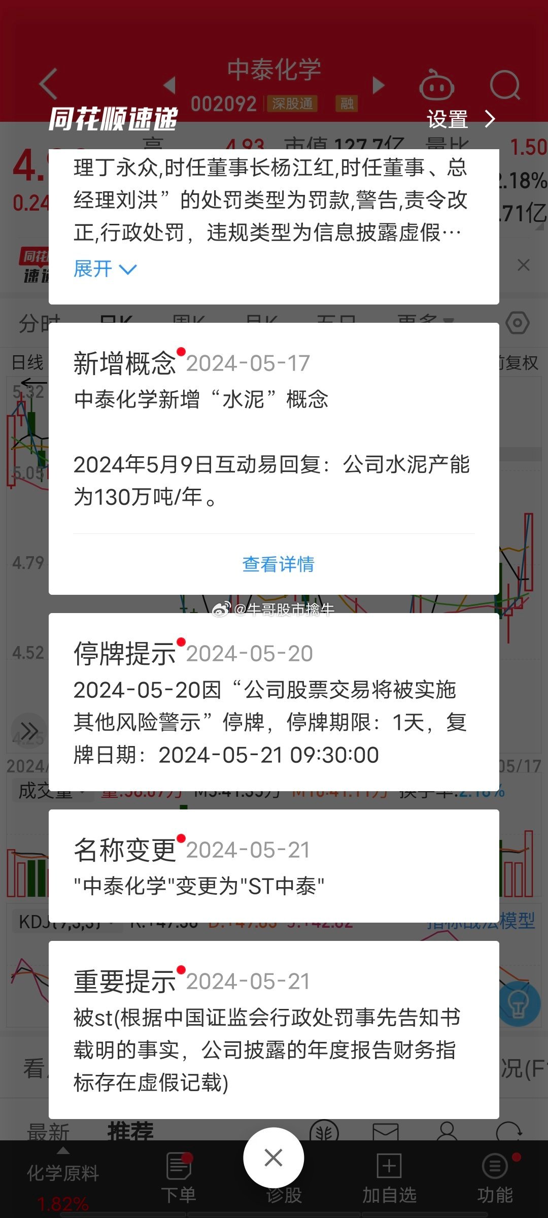 化建动态更新最新资讯✨