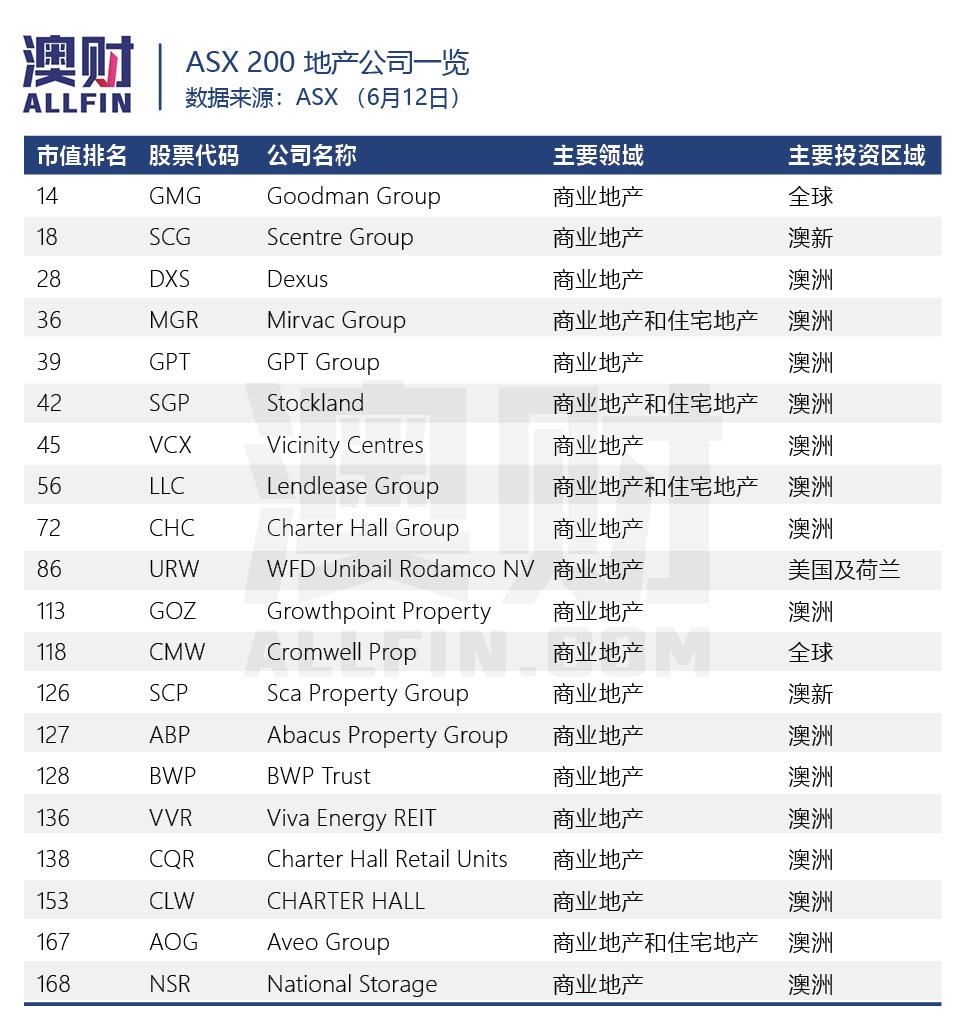 澳大利亚股票行情融入温馨日常