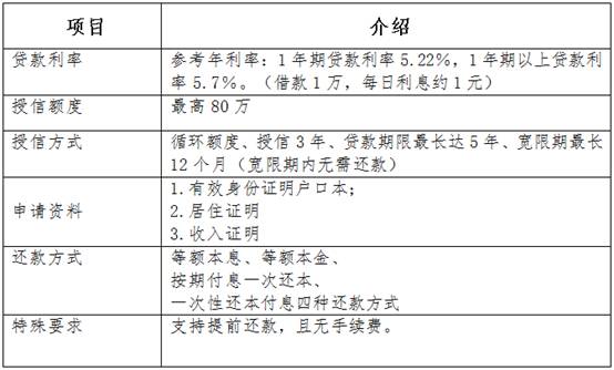 最新口子网贷，开启金融新征程，学习变化，自信成就梦想！