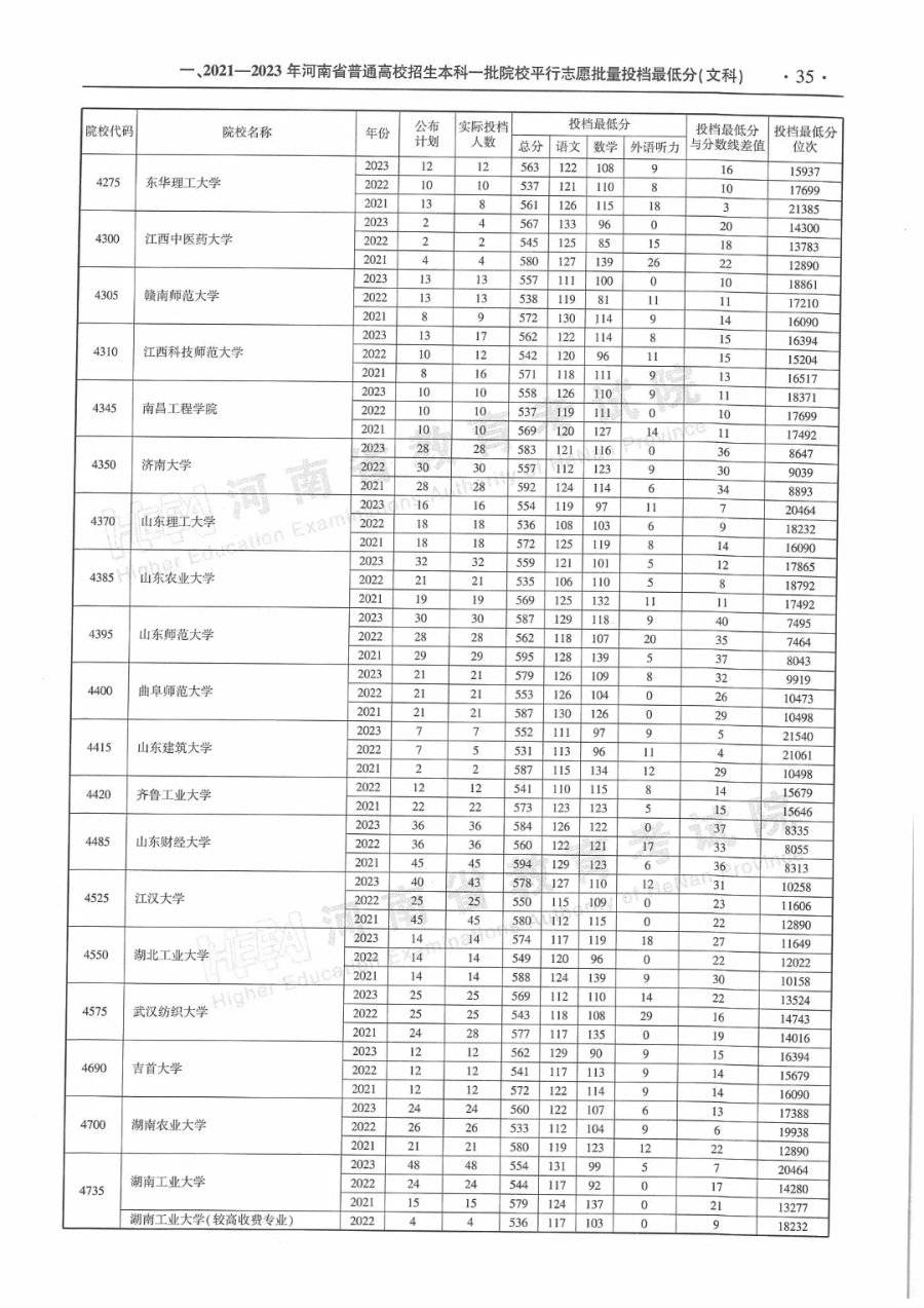 河南高考最新投档线及其解析亮点揭秘✨