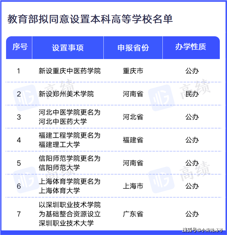 科技重塑教育，未来校园体验之旅之最新学校探秘