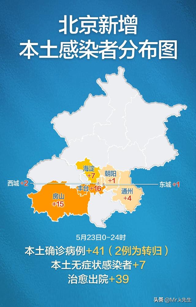 北科最新疫情下的温馨日常观察与记录