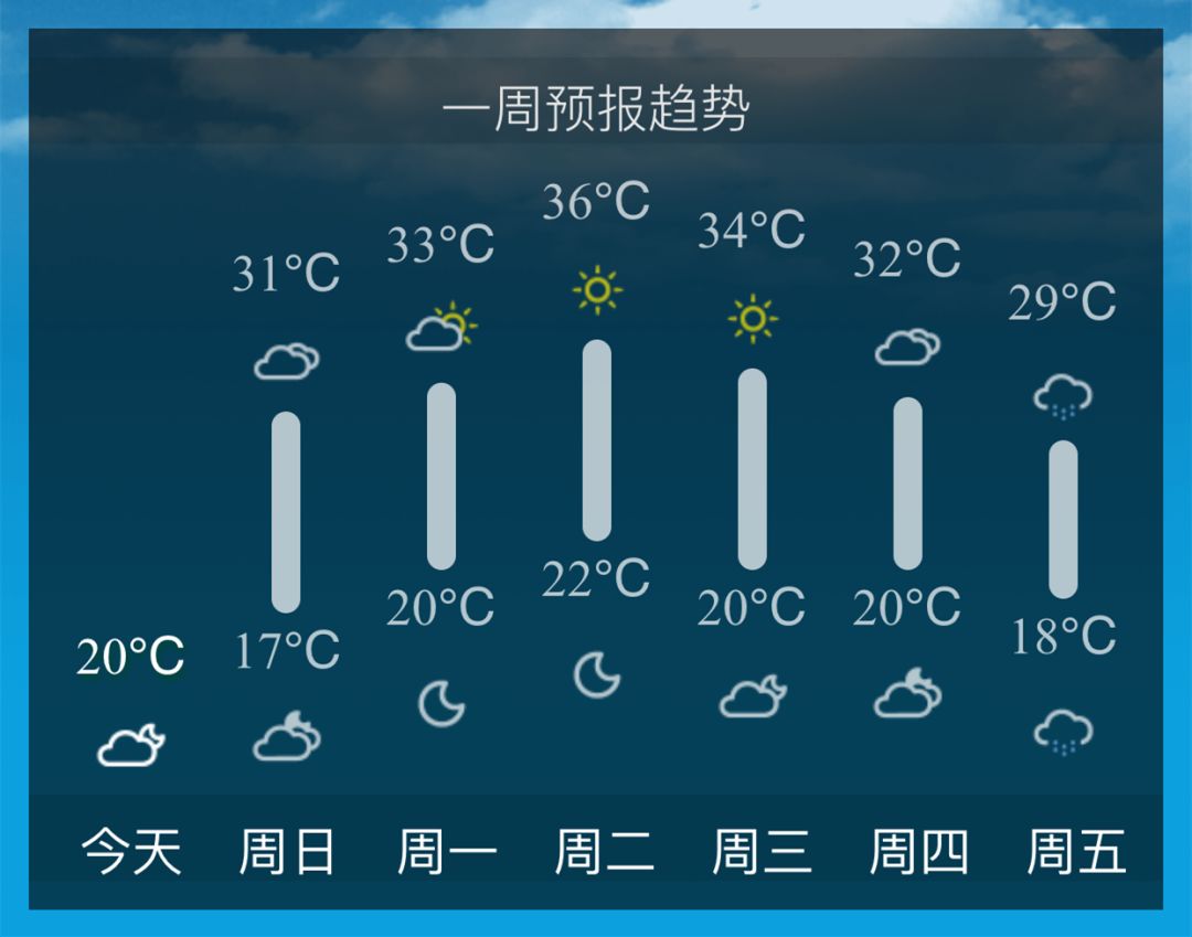 自然美景探索之旅，最新天气下的探索之旅