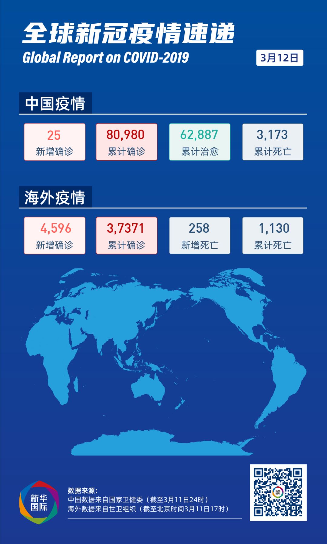 全球疫情最新信息更新