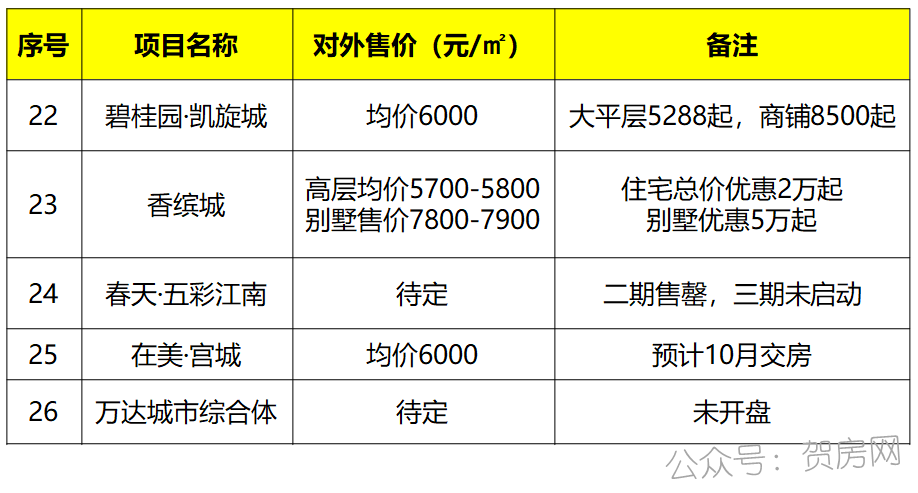 贺州市最新房价揭秘与深度解析，热议楼市风云！