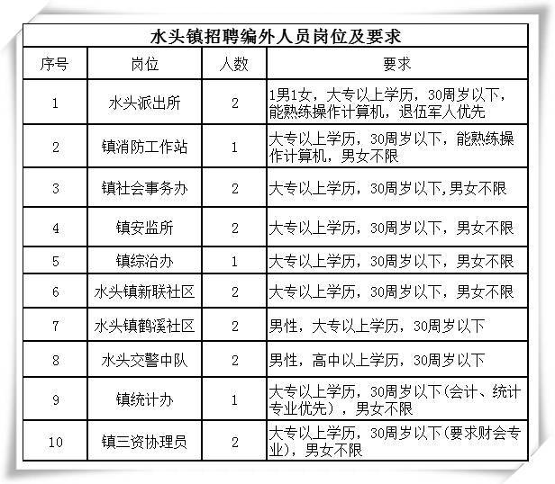 启程探索自然美景，水头在线招聘最新职位等你来挑战