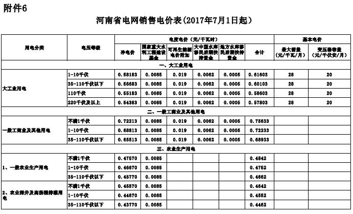 河南省最新电价表，科技引领智能化革新未来电价趋势展望