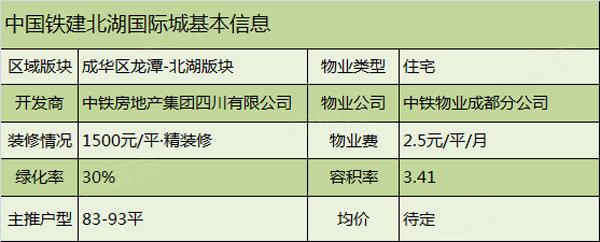 北湖国际城最新房价揭秘，自然美景中的探索之旅
