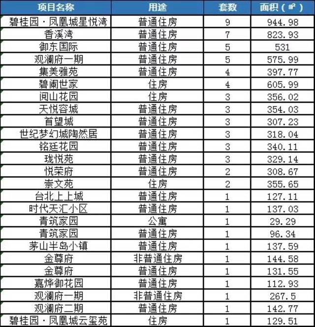 句容租房网最新信息汇总