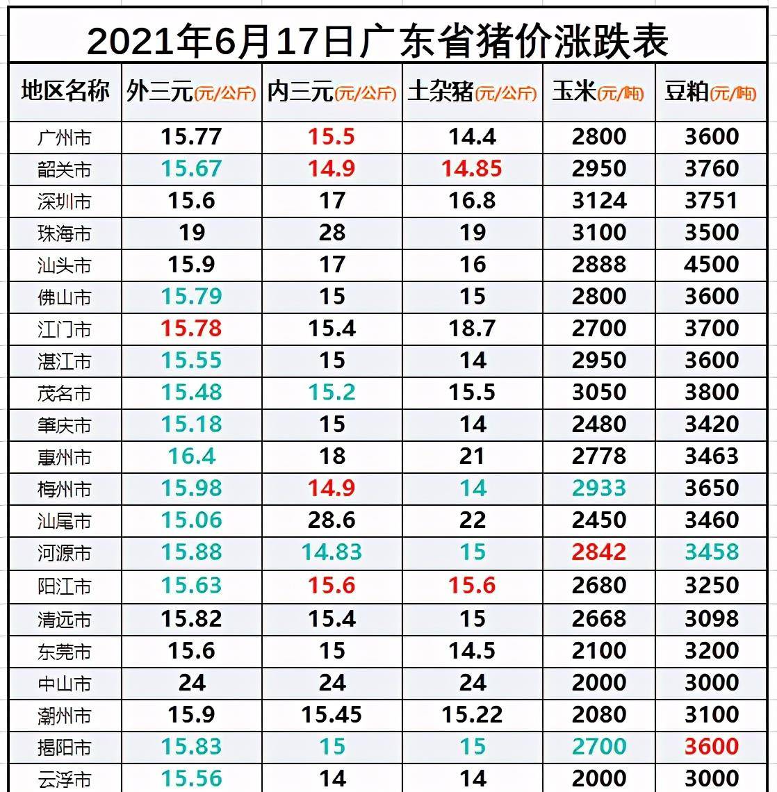 广东最新猪价动态，涨跌调整中的内心平静探寻之旅